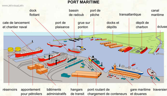 Port maritime (Dictionnaire Visuel)